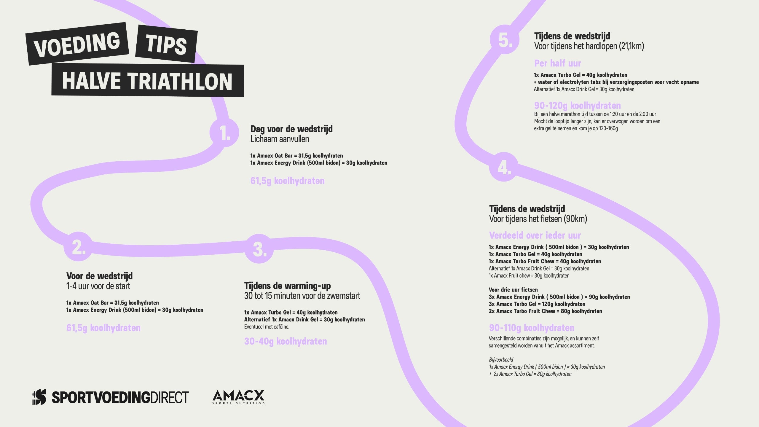 Triathlon Pakket
